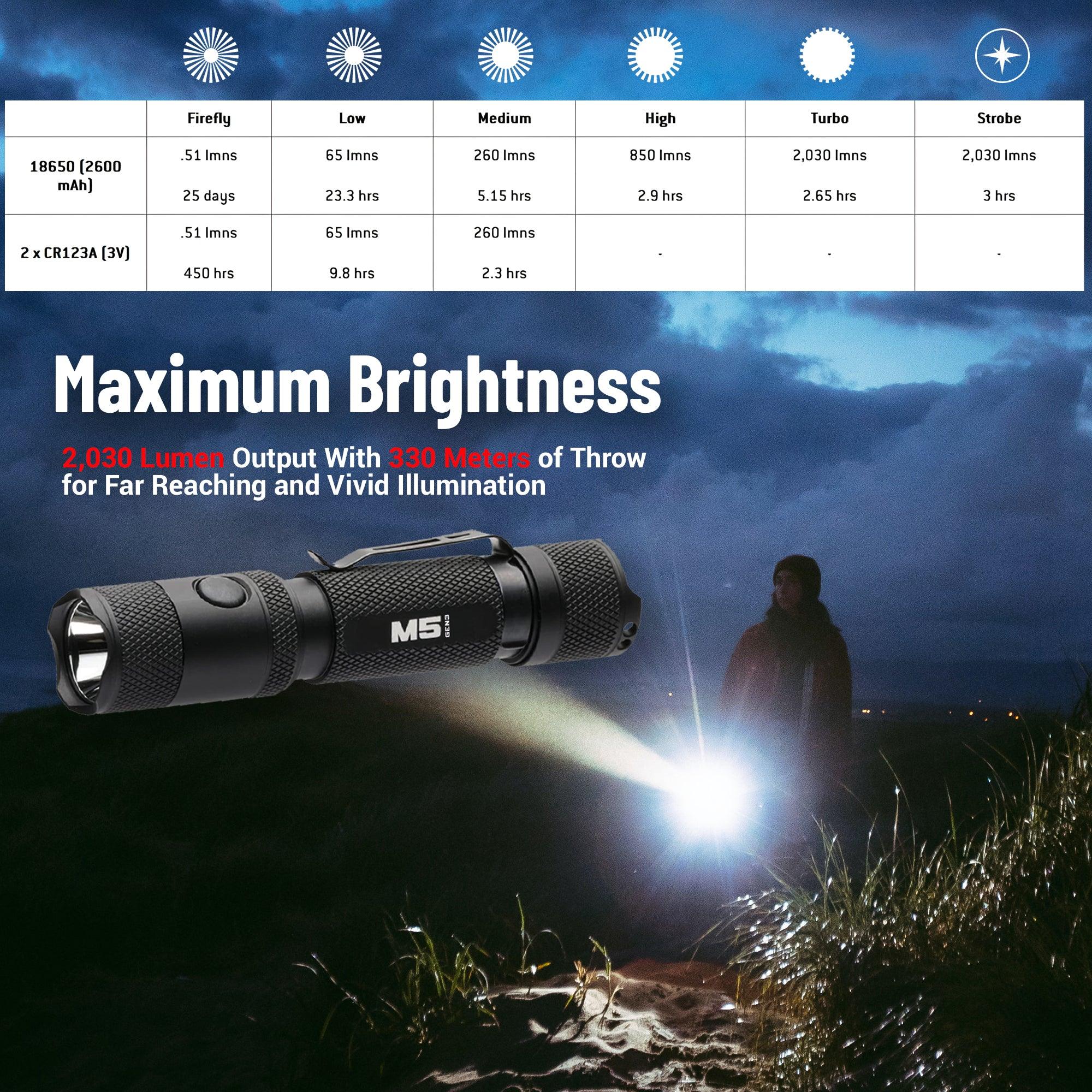 Powertac M5 Gen3 2030 Lumen Rechargeable EDC Tactical Flashlight