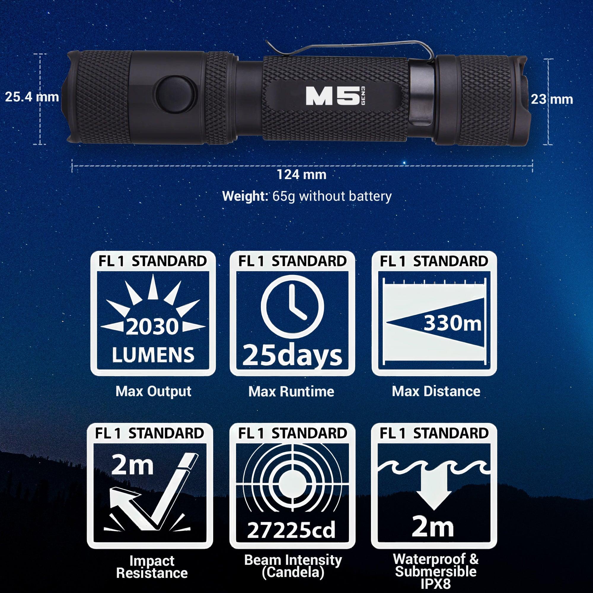 Powertac M5 Gen3 2030 Lumen Rechargeable EDC Tactical Flashlight