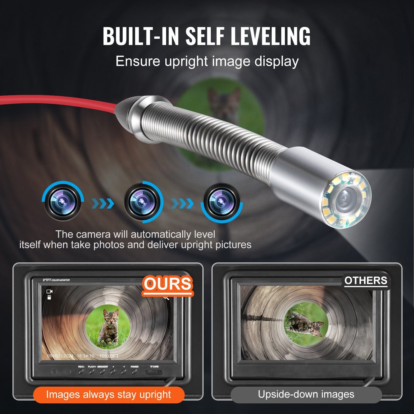 Self-leveling sewer camera with a 9-inch screen, 512Hz transmitter, 165 ft cable, and durable design.