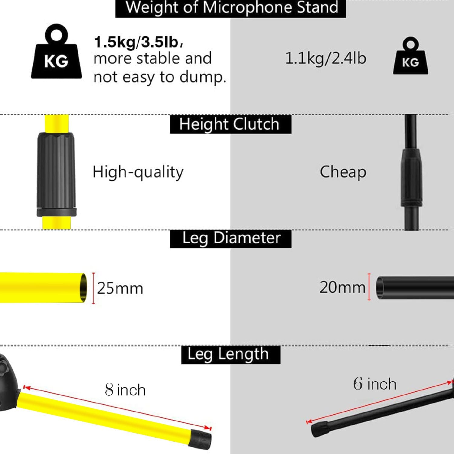 5 Core Chân máy Mic Stand Sàn điều chỉnh 18 đến 72 inch Sturdy Boom ARM Người giữ micro đứng bệ para microfono