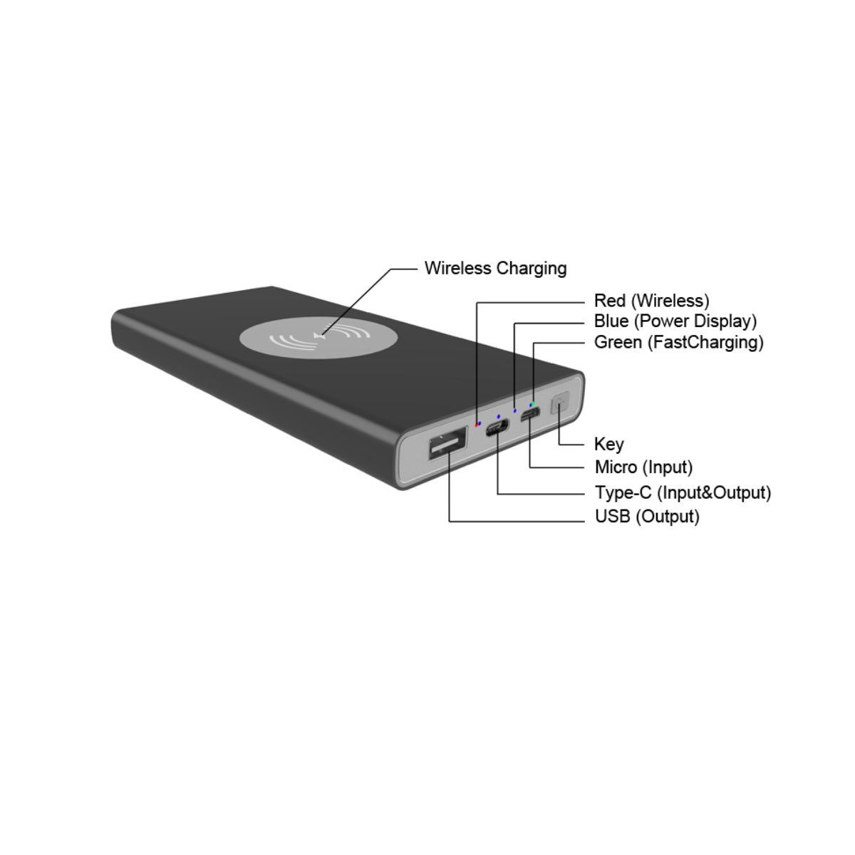 Pin Sạc Dự Phòng Không Dây 10000mAh - Trạm Sạc Qi