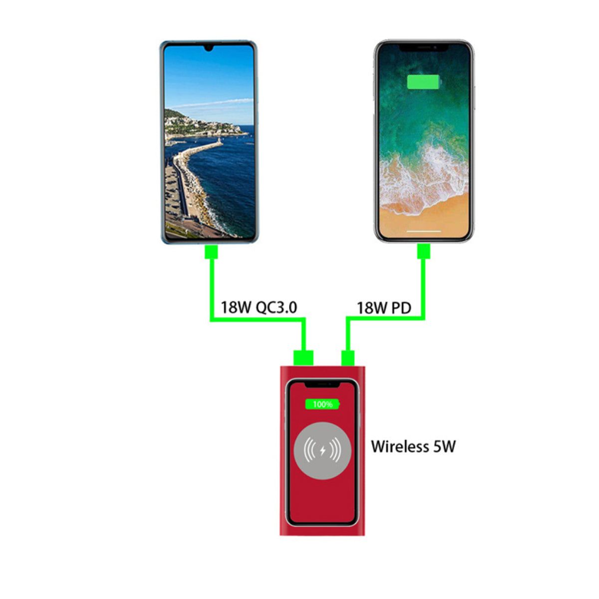 Pin Sạc Dự Phòng Không Dây 10000mAh - Trạm Sạc Qi