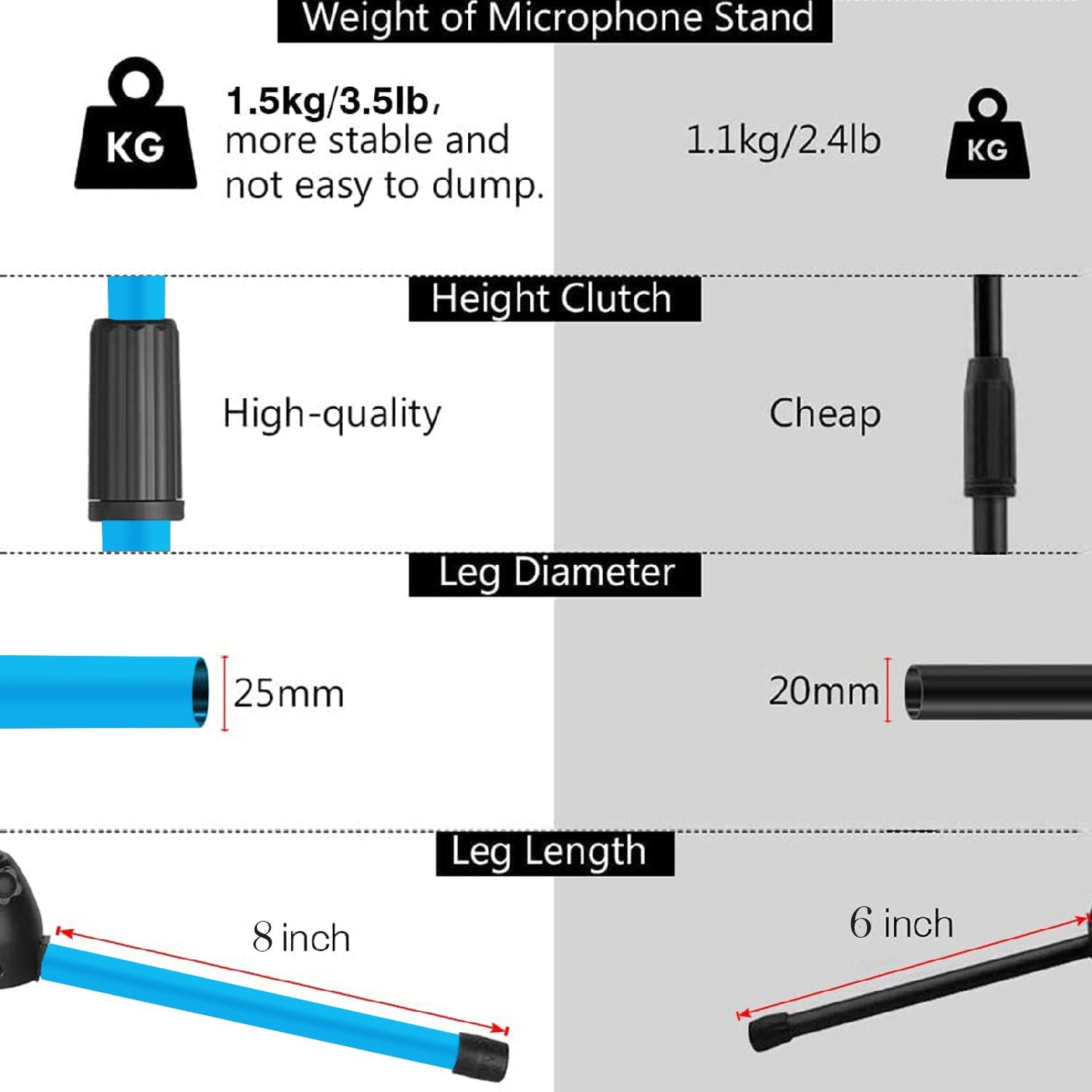 5 Core Chân máy mic đứng sàn có thể điều chỉnh từ 18 đến 72 inch Sturdy Boom ARM Người giữ micro đứng bệ para microfono