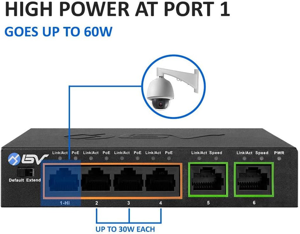 -Tech 6 Port Poe+ Switch (4 Poe+ Ports with 2 Ethernet Uplink and Extend Function) – 60W – 802.3At + 1 High Power Poe Port| Desktop Fanless Design | Plug & Play | Sturdy Metal Housing