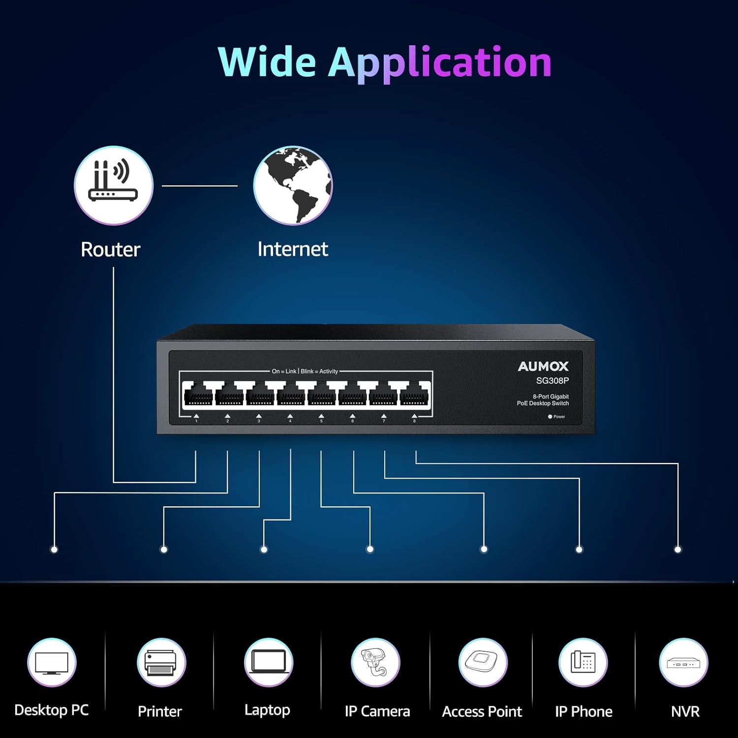 8 Port Gigabit Poe Switch, 8 Port Poe 120W, Gigabit Ethernet Unmanaged Network Switch, Plug and Play, Sturdy Metal Housing, Traffic Optimization