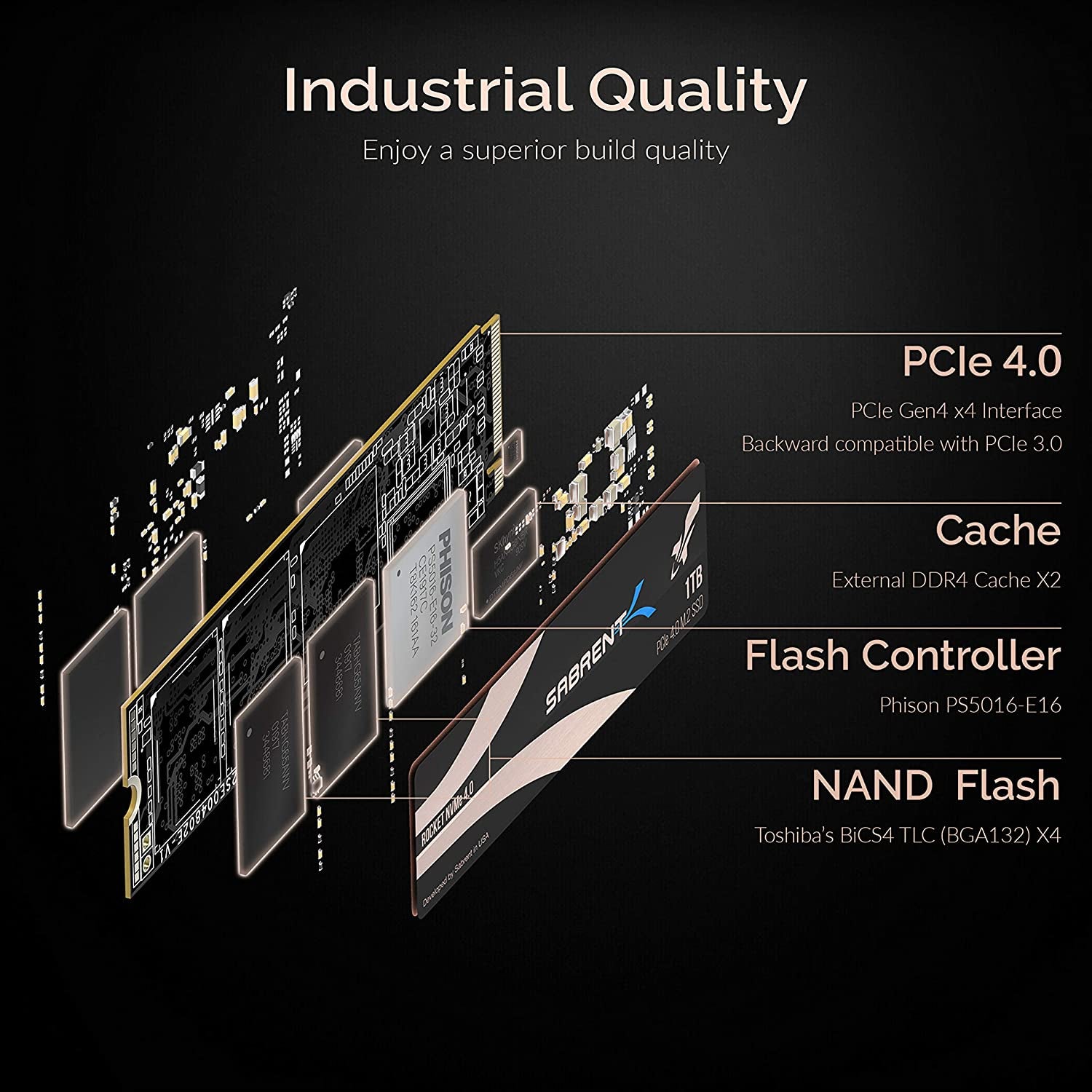 1TB Rocket Nvme Pcie 4.0 M.2 2280 Internal SSD Maximum Performance Solid State Drive (Latest Version) (Sb-Rocket-Nvme4-1Tb).