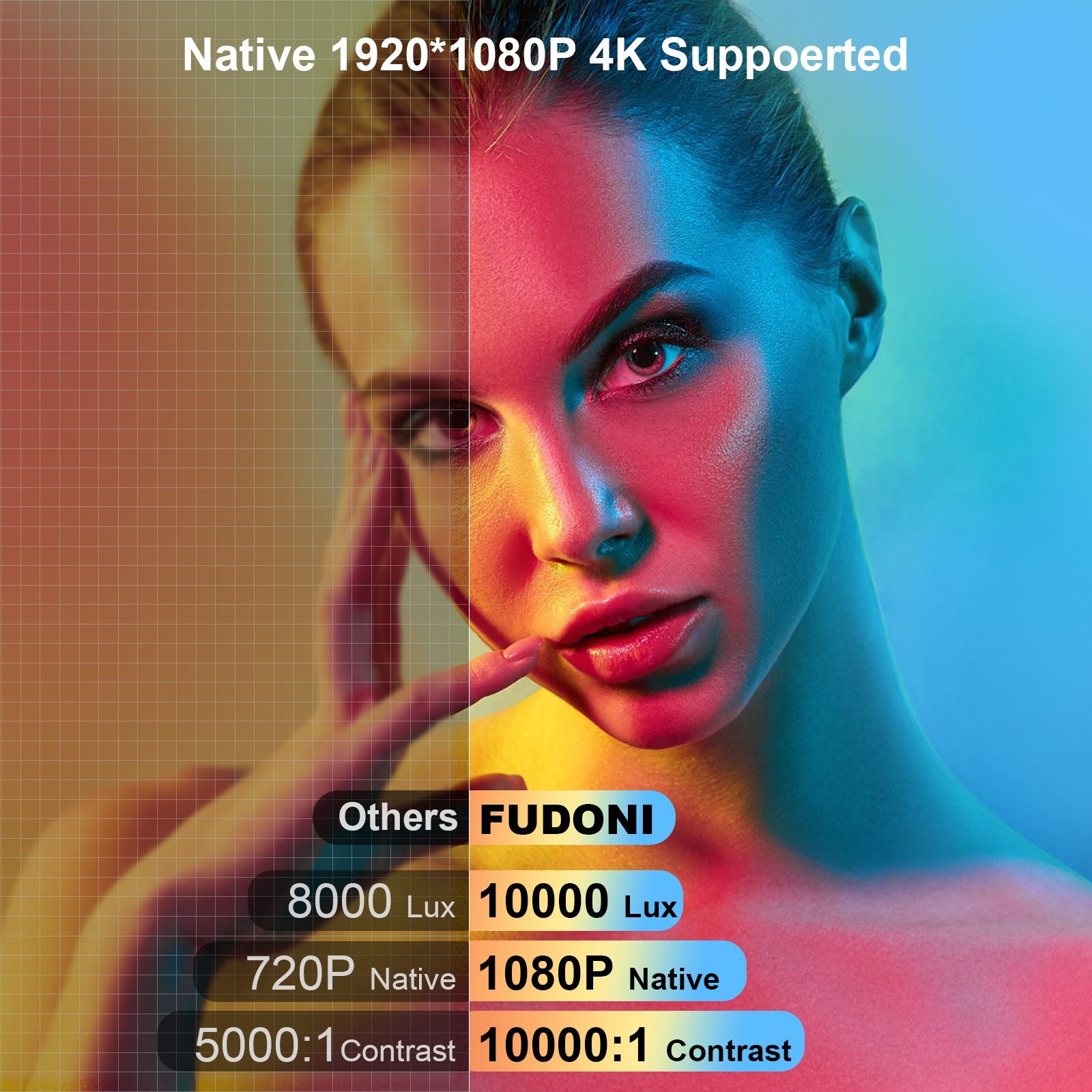 מקרן עם WiFi ו- Bluetooth;  מקרן WiFi Wifi 4K תומך ב- Full HD מקומי 1080p מלא;  מקרן נייד 10000L Fudoni;  50% זום 300 אינץ 'תצוגה מקרן חיצוני (משלוח מ- FBA)