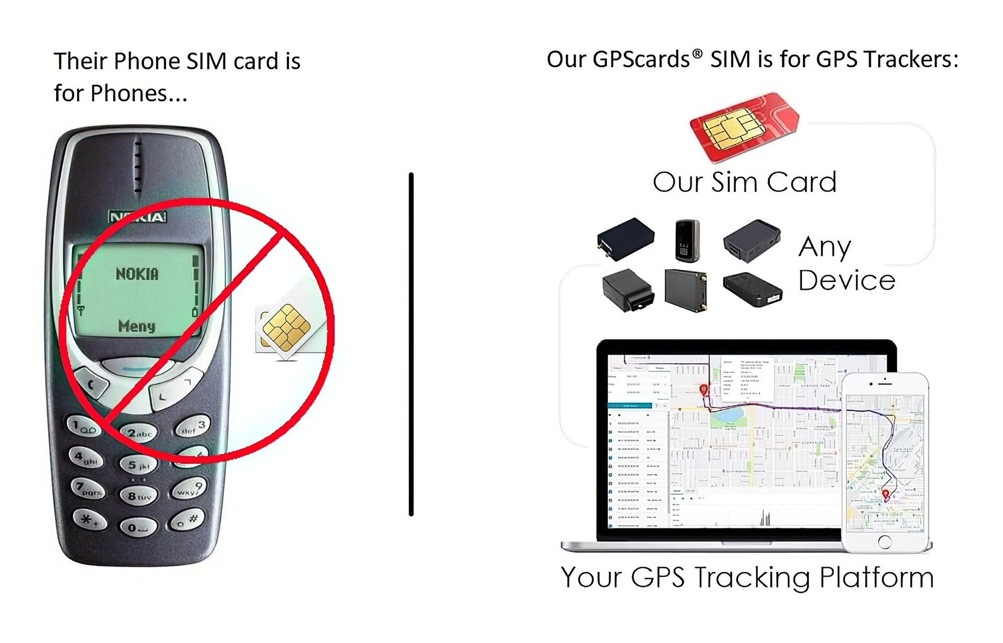 Carte SIM de suivi de la voiture activée pour tous les types d'équipements de tracker automobile