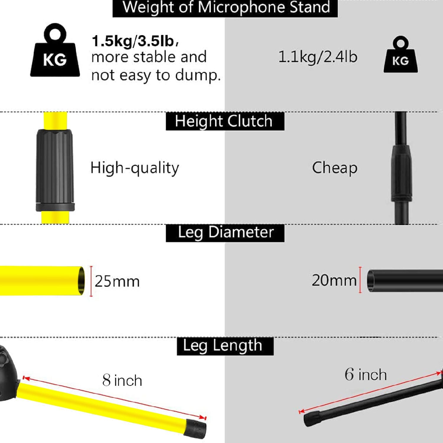 5 Core Tripod Mic Stand Floor Adjustable 18 hanggang 72 Inches Sturdy Boom Arm Holder Microphone Stands Pedestal Para Microfono Para sa Pag -awit ng MS 080 YLW