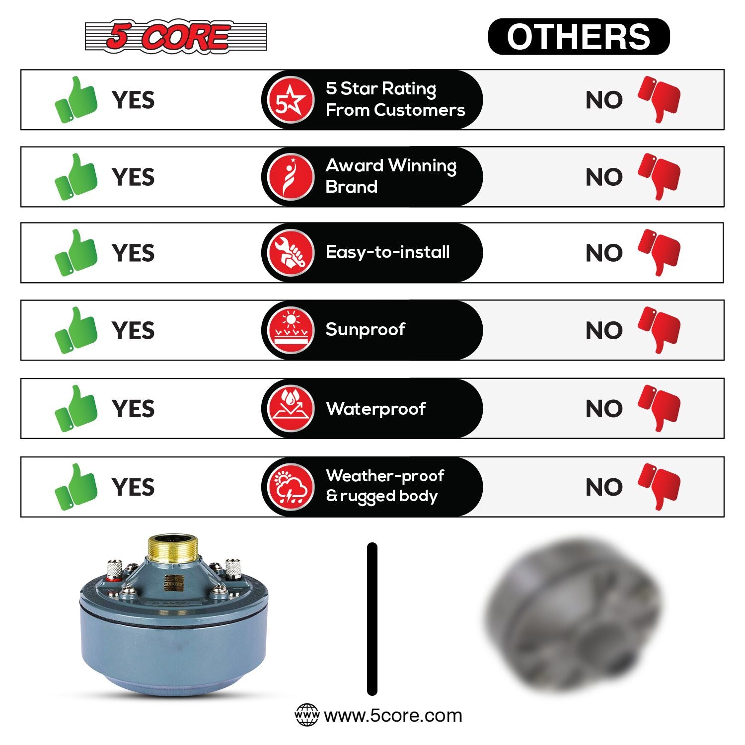 5 Core Compression Driver 600W Peak Aluminium Tweeter Membran 16 Ohm Throat Twist Horn Talare: DU 60W